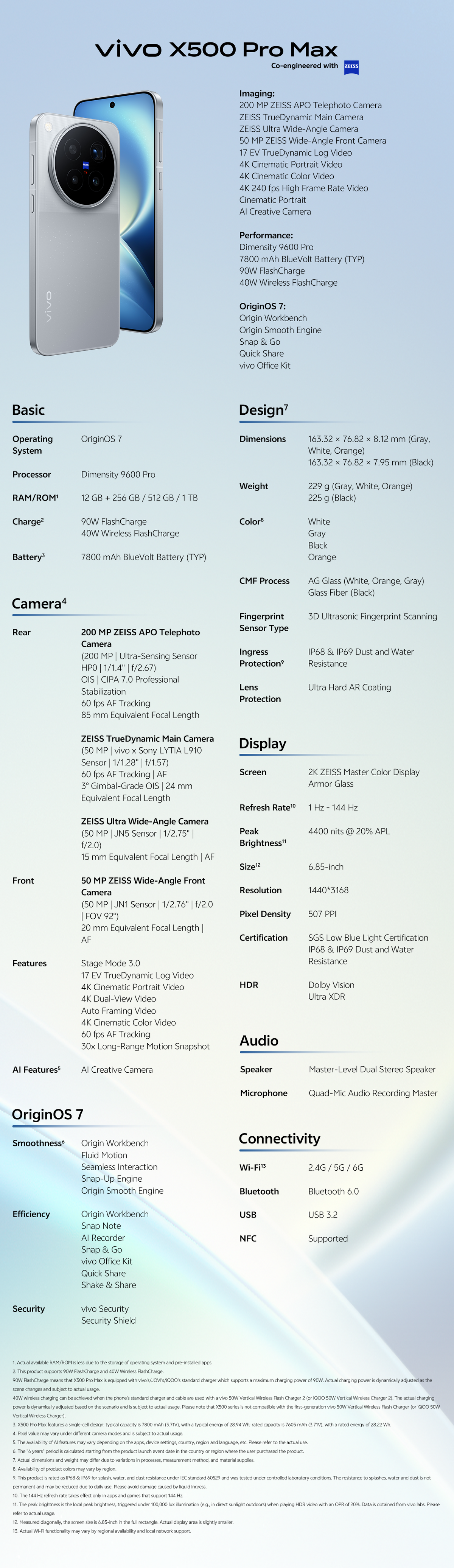 vivo Official Store
