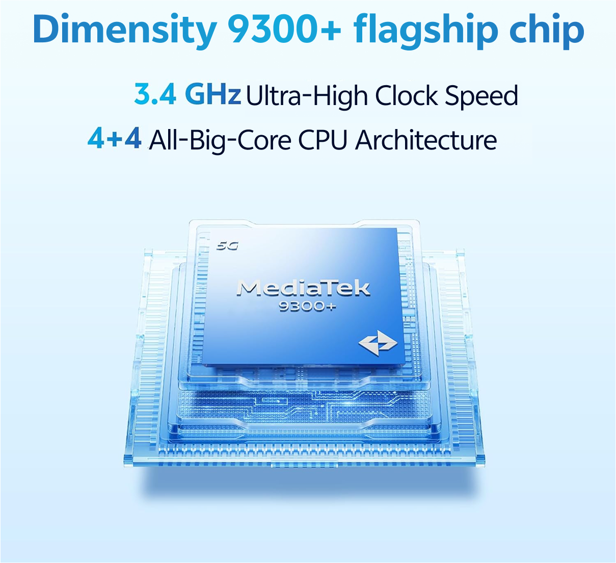 MediaTek Dimensity 9300+ flagship chip with specifications on a blue background