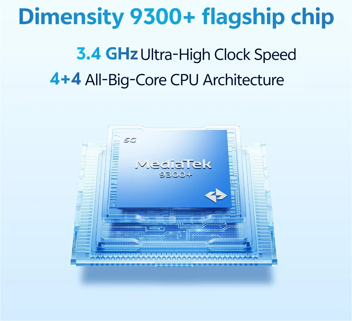 MediaTek Dimensity 9300+ Flaggschiff-Chip mit Spezifikationen auf blauem Hintergrund
