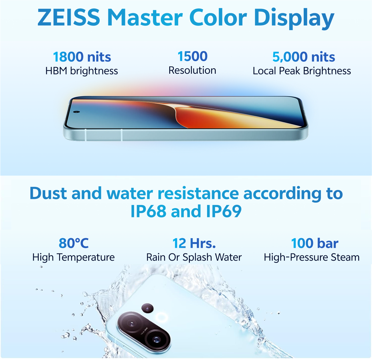 VIVO X200 FE with ZEISS Master Color Display illustration on a blue background