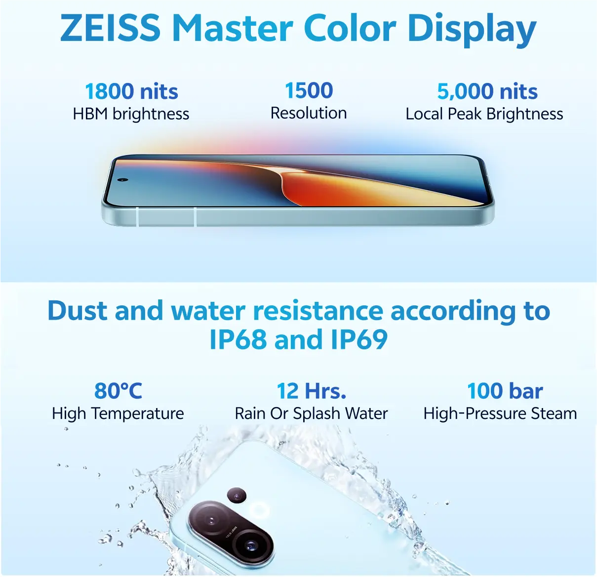 VIVO X200 FE mit ZEISS Master Color Display Illustration auf blauem Hintergrund
