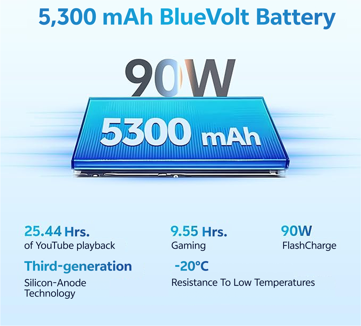 BlueVolt battery pack with specifications