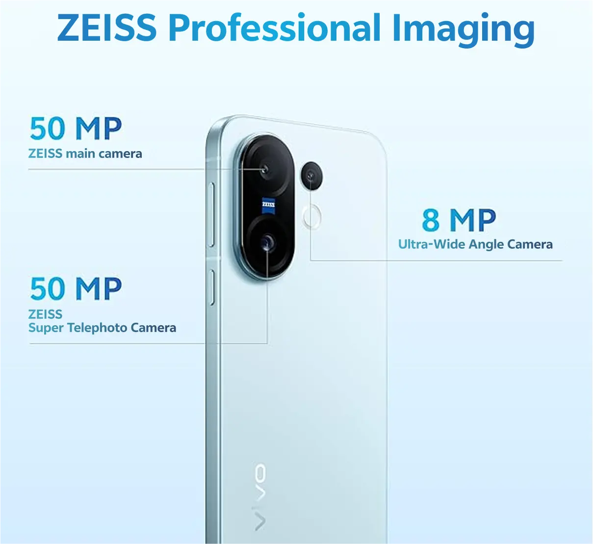 VIVO X200 FE Kameradetails auf hellblauem Hintergrund, mit ZEISS-Branding.