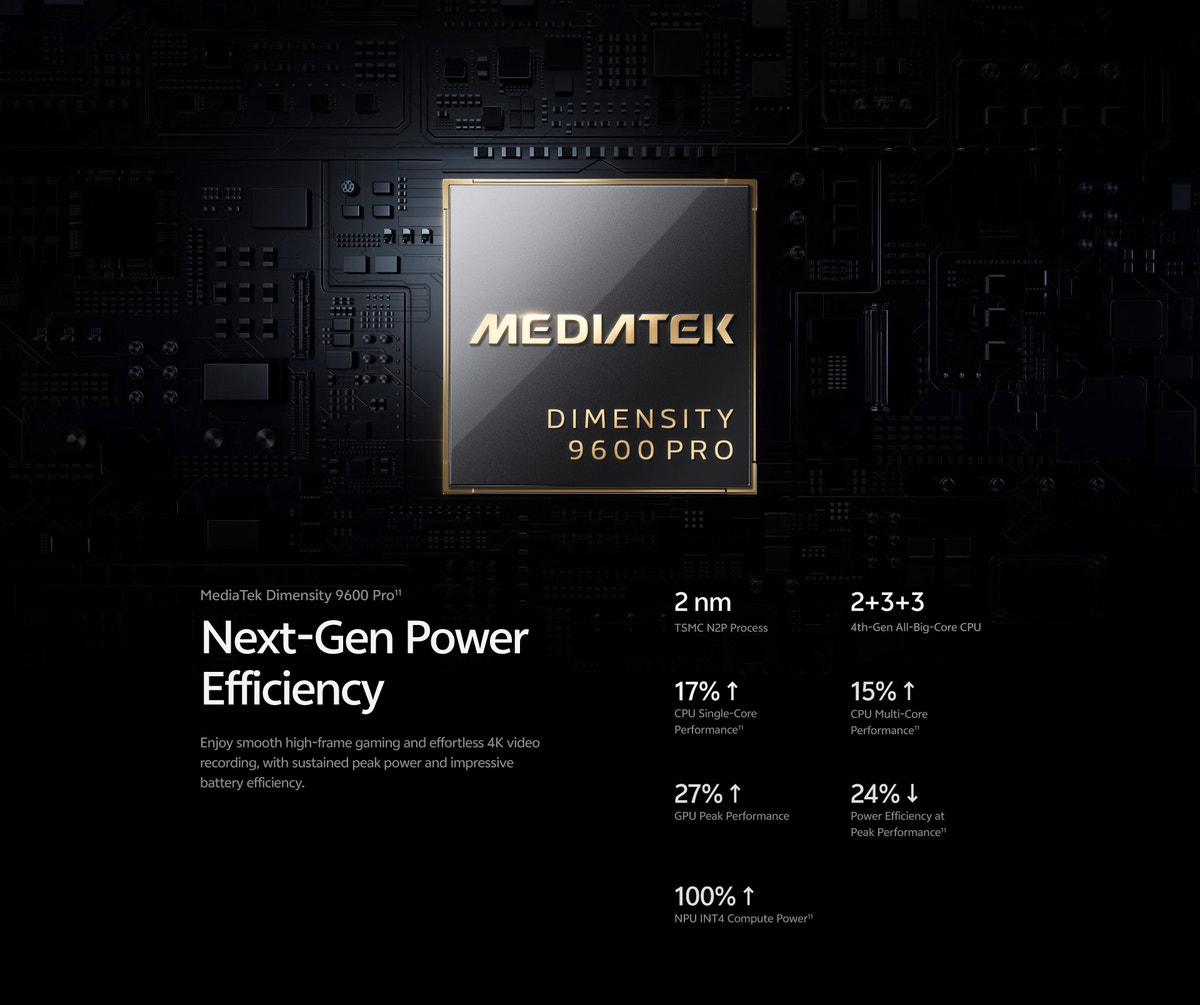 MediaTek Dimensity 9600 Pro: Next-Gen Power Efficiency