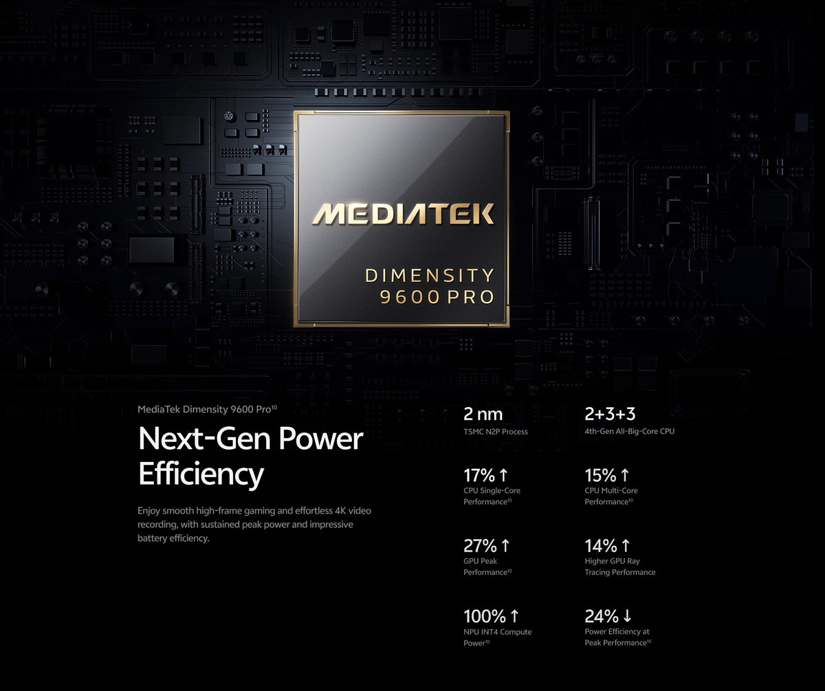 MediaTek Dimensity 9600 Pro: Next-Gen Power Efficiency