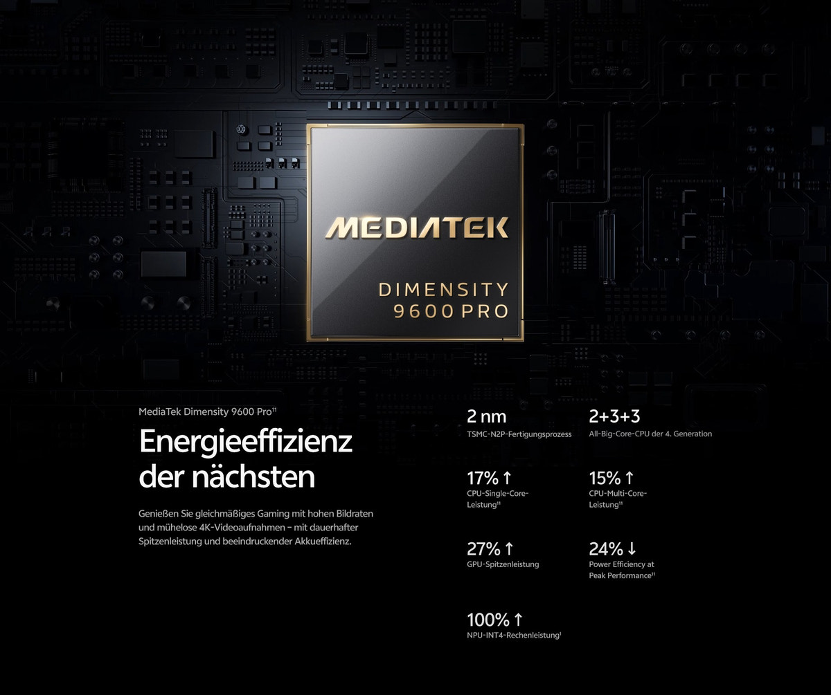 MediaTek Dimensity 9600 Pro: Next-Gen Power Efficiency