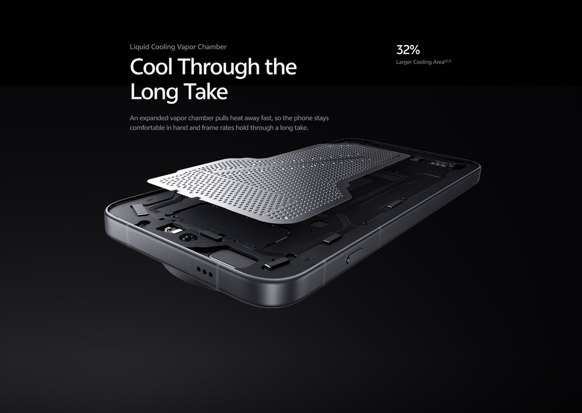 Liquid Cooling Vapor Chamber: Cool Through the Long Take