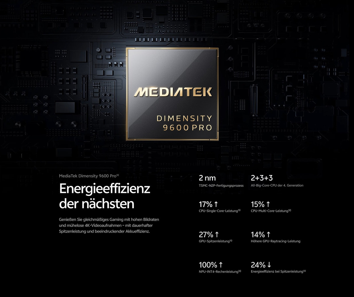 MediaTek Dimensity 9600 Pro: Next-Gen Power Efficiency