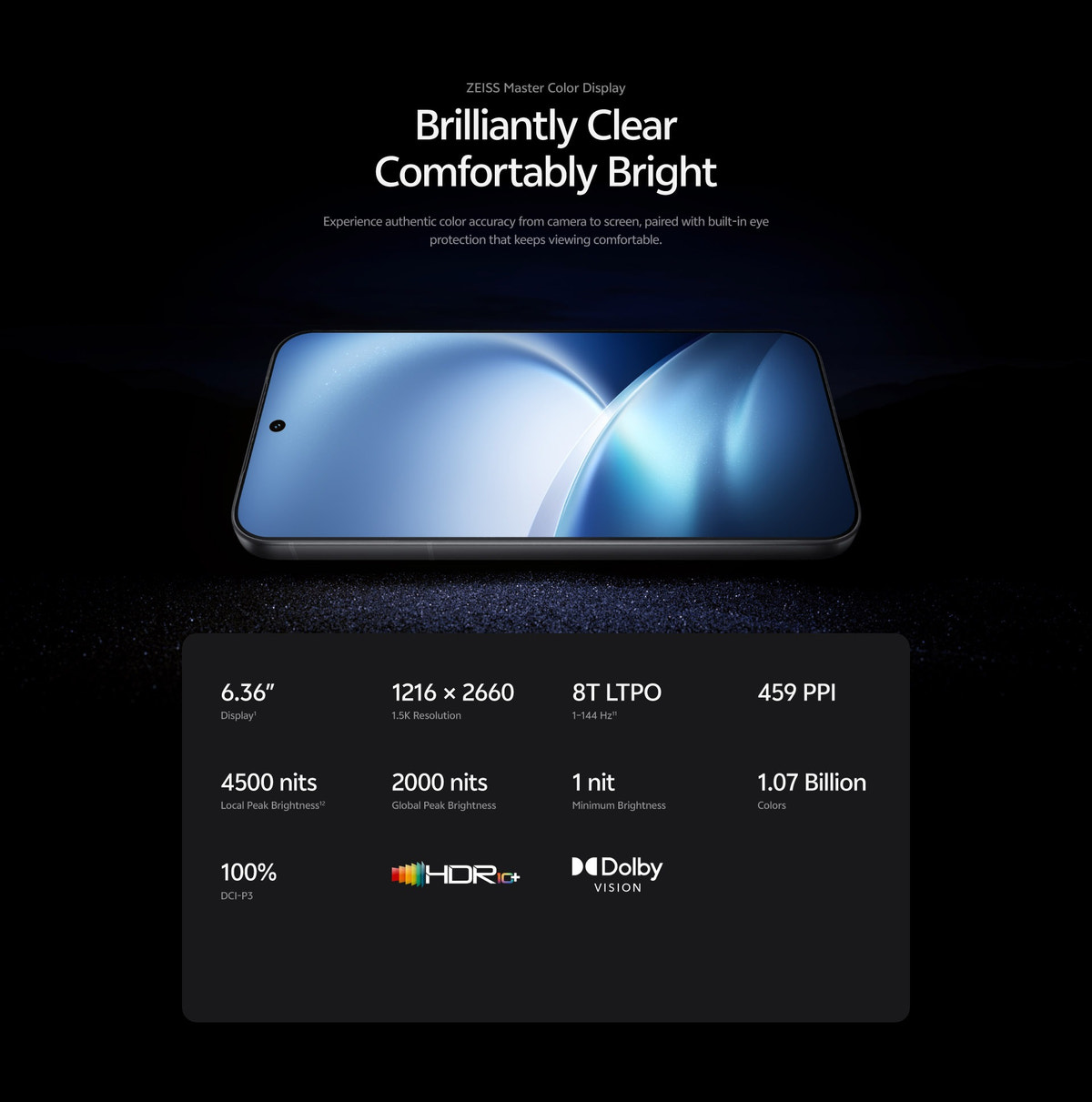 ZEISS Master Color Display: Brilliantly Clear, Comfortably Bright